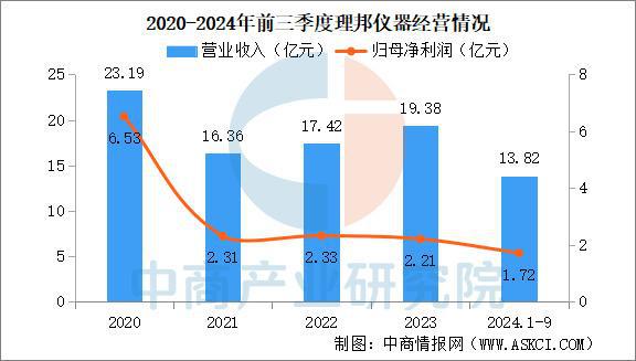2025年中国AI医疗器械行业市场前景预测研究报告（简版）(图13)