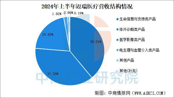 2025年中国AI医疗器械行业市场前景预测研究报告（简版）(图10)