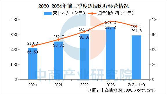 2025年中国AI医疗器械行业市场前景预测研究报告（简版）(图9)