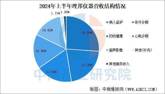 2025年中国AI医疗器械行业市场前景预测研究报告（简版）(图14)