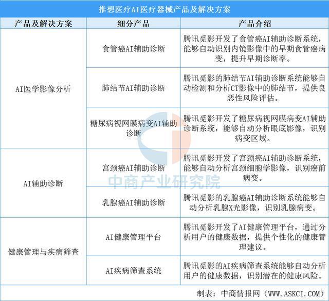 2025年中国AI医疗器械行业市场前景预测研究报告（简版）(图12)