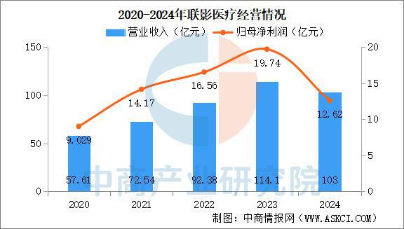 2025年中国AI医疗器械行业市场前景预测研究报告（简版）(图8)