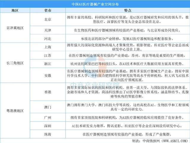 2025年中国AI医疗器械行业市场前景预测研究报告（简版）(图7)