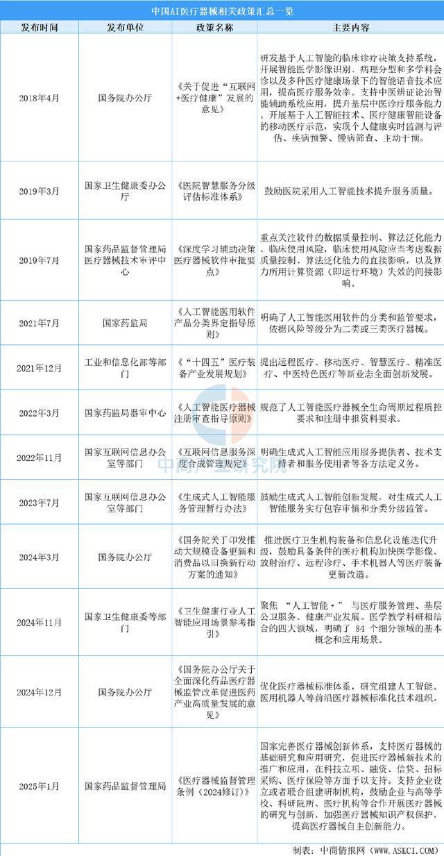 2025年中国AI医疗器械行业市场前景预测研究报告（简版）(图2)
