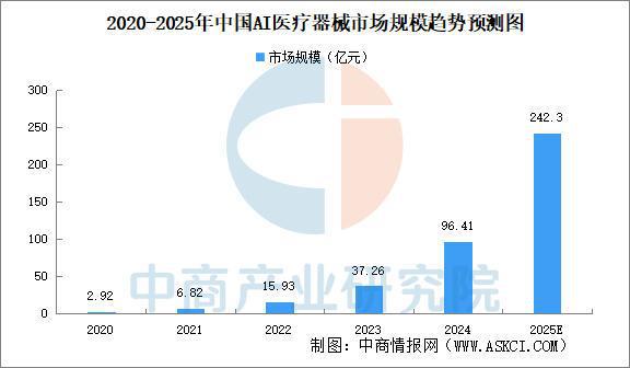 2025年中国AI医疗器械行业市场前景预测研究报告（简版）(图4)