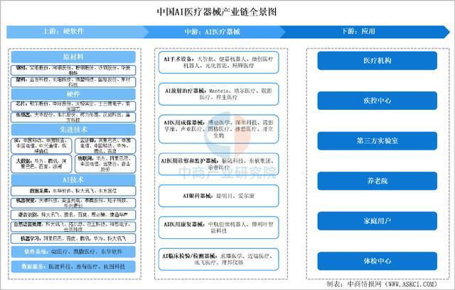 2025年中国AI医疗器械行业市场前景预测研究报告（简版）(图5)