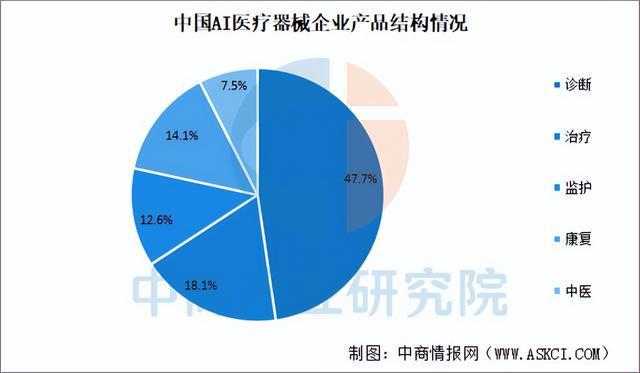 2025年中国AI医疗器械行业市场前景预测研究报告（简版）(图6)