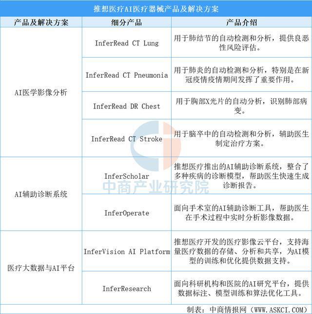 2025年中国AI医疗器械行业市场前景预测研究报告（简版）(图11)