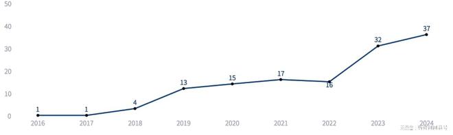 深圳市生物医药产业发展简报(2024年)(图5)