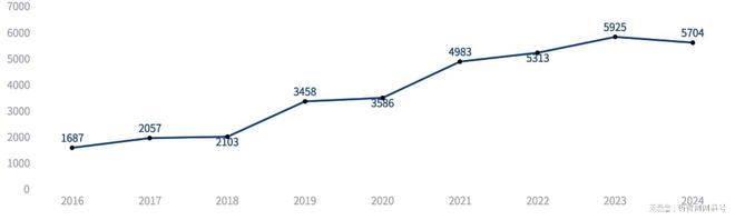 深圳市生物医药产业发展简报(2024年)(图9)