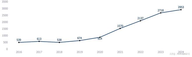 深圳市生物医药产业发展简报(2024年)(图10)