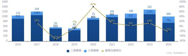 深圳市生物医药产业发展简报(2024年)(图7)