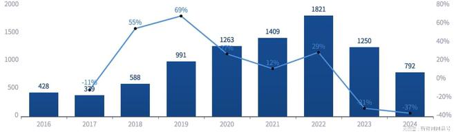 深圳市生物医药产业发展简报(2024年)(图8)