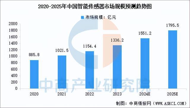 2025年中国医疗机器人产业链梳理及投资布局分析（附产业链图）(图2)