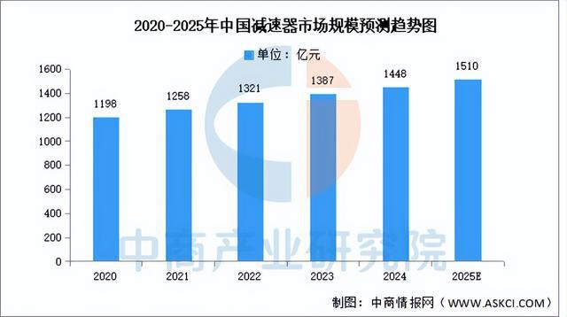 2025年中国医疗机器人产业链梳理及投资布局分析（附产业链图）(图4)