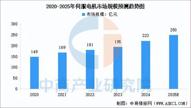2025年中国医疗机器人产业链梳理及投资布局分析（附产业链图）(图3)