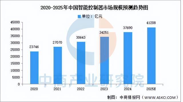 2025年中国医疗机器人产业链梳理及投资布局分析（附产业链图）(图5)
