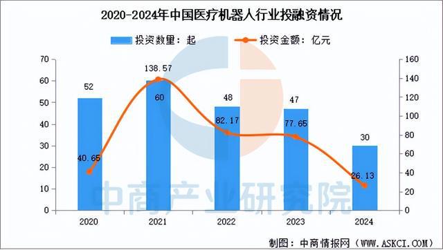 2025年中国医疗机器人产业链梳理及投资布局分析（附产业链图）(图10)