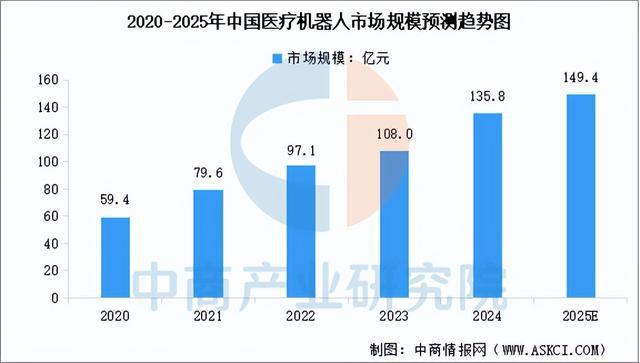 2025年中国医疗机器人产业链梳理及投资布局分析（附产业链图）(图7)