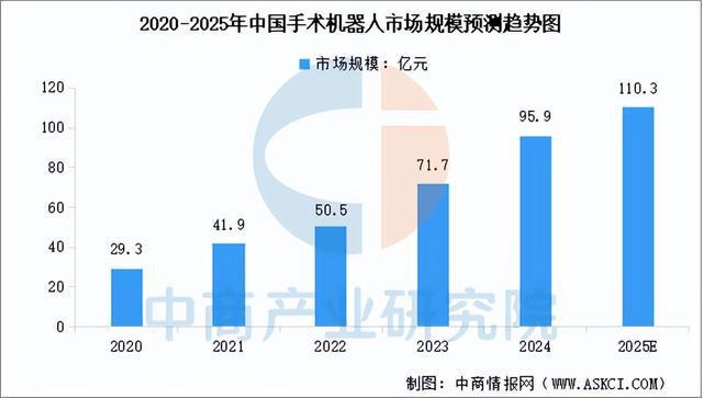 2025年中国医疗机器人产业链梳理及投资布局分析（附产业链图）(图8)