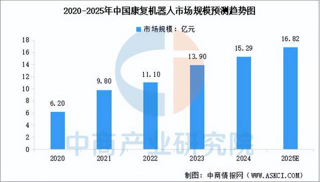 2025年中国医疗机器人产业链梳理及投资布局分析（附产业链图）(图9)