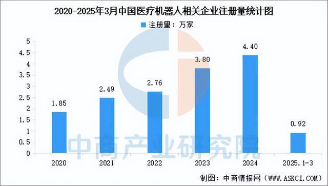 2025年中国医疗机器人产业链梳理及投资布局分析（附产业链图）(图11)
