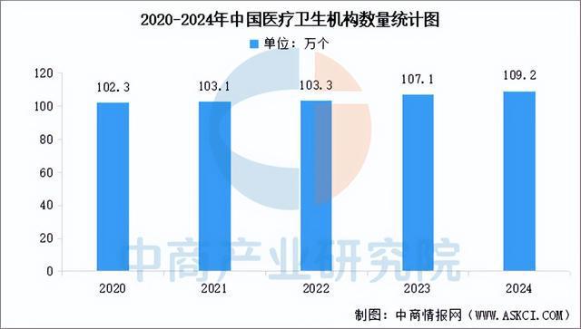 2025年中国医疗机器人产业链梳理及投资布局分析（附产业链图）(图13)