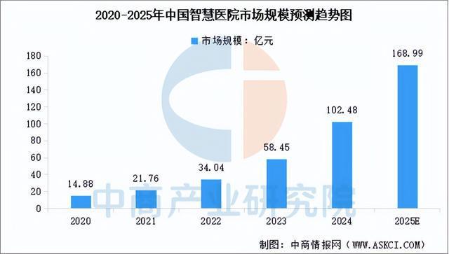 2025年中国医疗机器人产业链梳理及投资布局分析（附产业链图）(图14)
