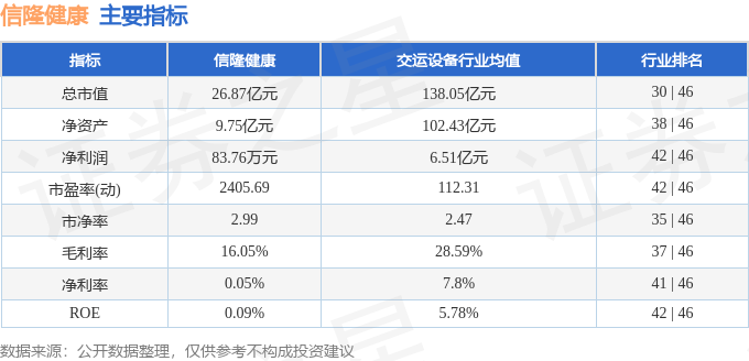 本周盘点（47-411）：信隆健康周跌864%主力资金合计净流出518586万元(图2)