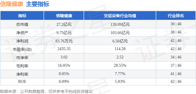 股票行情快报：信隆健康（002105）4月15日主力资金净卖出112799万元(图2)