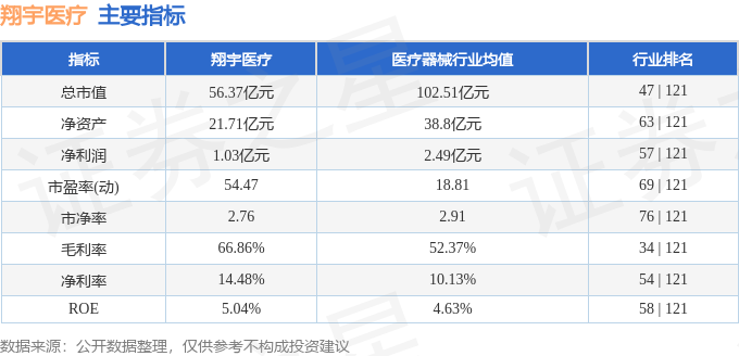 股票行情快报：翔宇医疗（688626）4月21日主力资金净卖出11712万元(图2)
