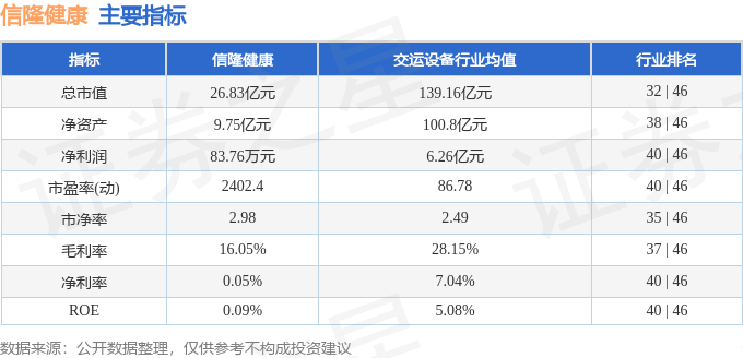信隆健康（002105）4月22日主力资金净卖出303493万元(图2)
