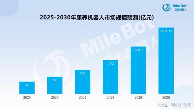 「产业前瞻」2025年中国康复机器人市场规模及行业发展前景(图1)