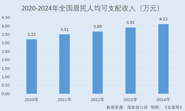 可孚医疗：营收净利CAGR超行业均值凸显韧性2024年推出百余款新品(图2)