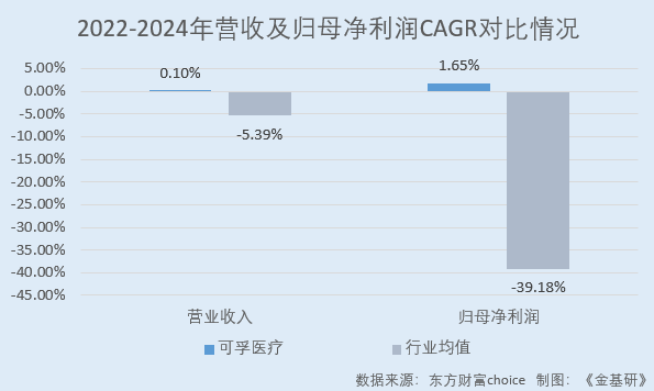 可孚医疗：营收净利CAGR超行业均值凸显韧性2024年推出百余款新品(图3)