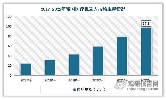 中国康复机器人行业发展趋势研究与投资前景报告（2024-2031年）(图3)