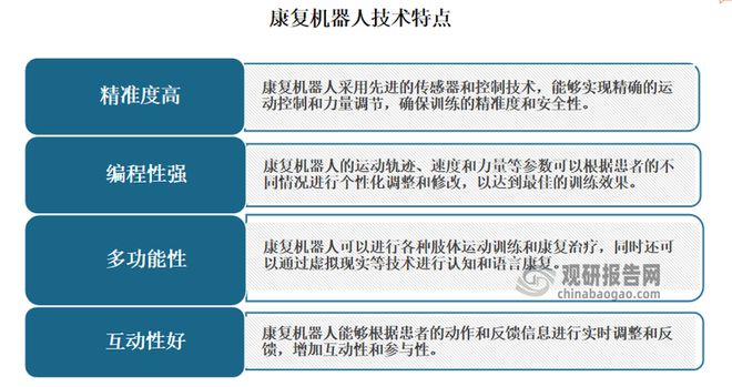 中国康复机器人行业发展趋势研究与投资前景报告（2024-2031年）(图1)