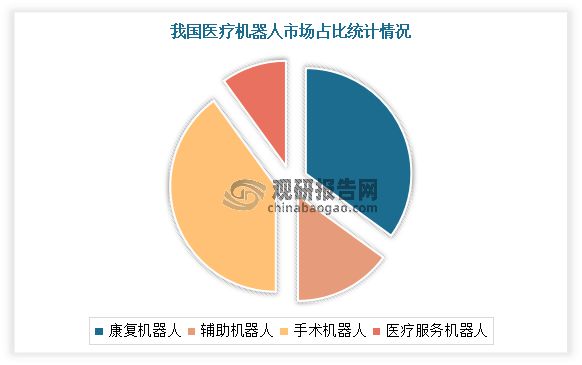 中国康复机器人行业发展趋势研究与投资前景报告（2024-2031年）(图2)