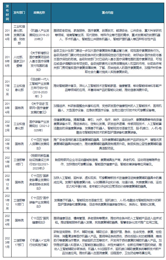中国康复机器人行业发展趋势研究与投资前景报告（2024-2031年）(图6)