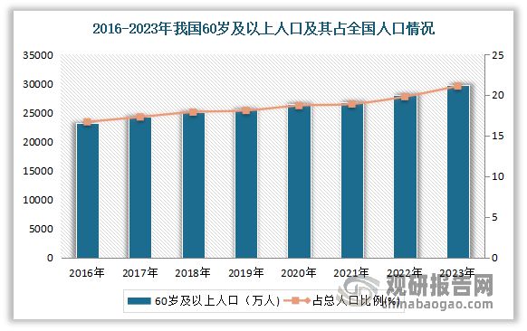 中国康复机器人行业发展趋势研究与投资前景报告（2024-2031年）(图5)