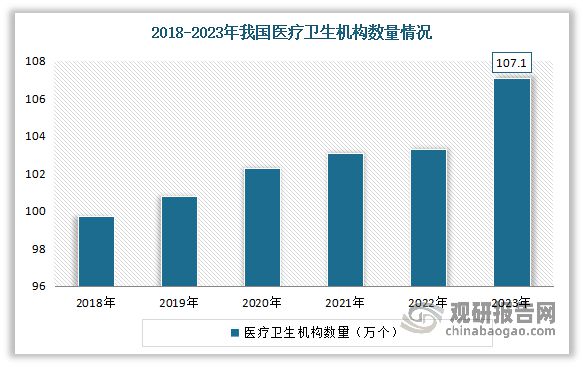 中国康复机器人行业发展趋势研究与投资前景报告（2024-2031年）(图7)
