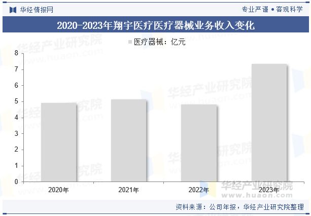 2024年中国康复医疗行业分析干细胞与基因治疗的发展推动行业技术发展「图」(图9)