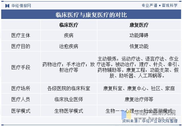 2024年中国康复医疗行业分析干细胞与基因治疗的发展推动行业技术发展「图」(图2)