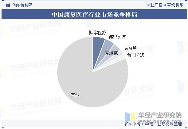 2024年中国康复医疗行业分析干细胞与基因治疗的发展推动行业技术发展「图」(图8)
