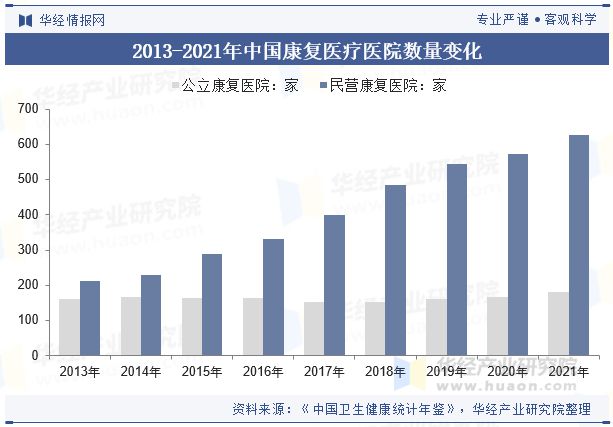 2024年中国康复医疗行业分析干细胞与基因治疗的发展推动行业技术发展「图」(图7)