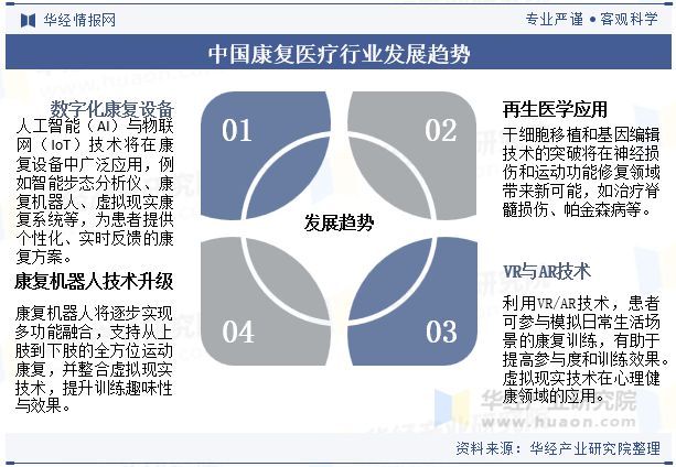2024年中国康复医疗行业分析干细胞与基因治疗的发展推动行业技术发展「图」(图10)