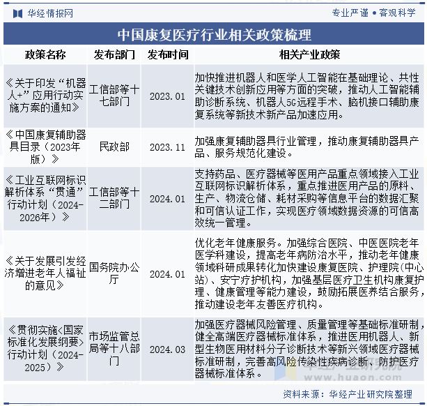 2024年中国康复医疗行业分析干细胞与基因治疗的发展推动行业技术发展「图」(图3)
