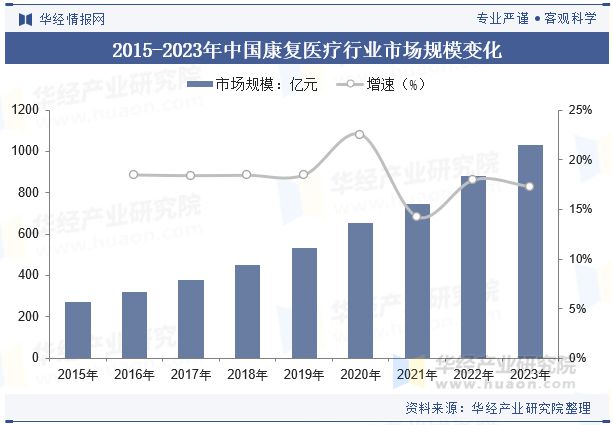 2024年中国康复医疗行业分析干细胞与基因治疗的发展推动行业技术发展「图」(图6)