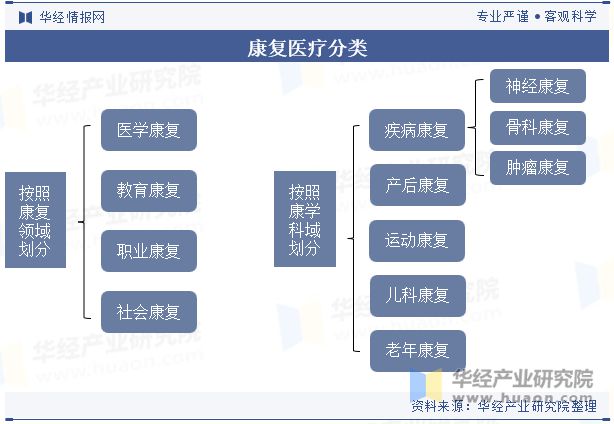 2024年中国康复医疗行业分析干细胞与基因治疗的发展推动行业技术发展「图」(图1)