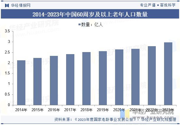 2024年中国康复医疗行业分析干细胞与基因治疗的发展推动行业技术发展「图」(图5)